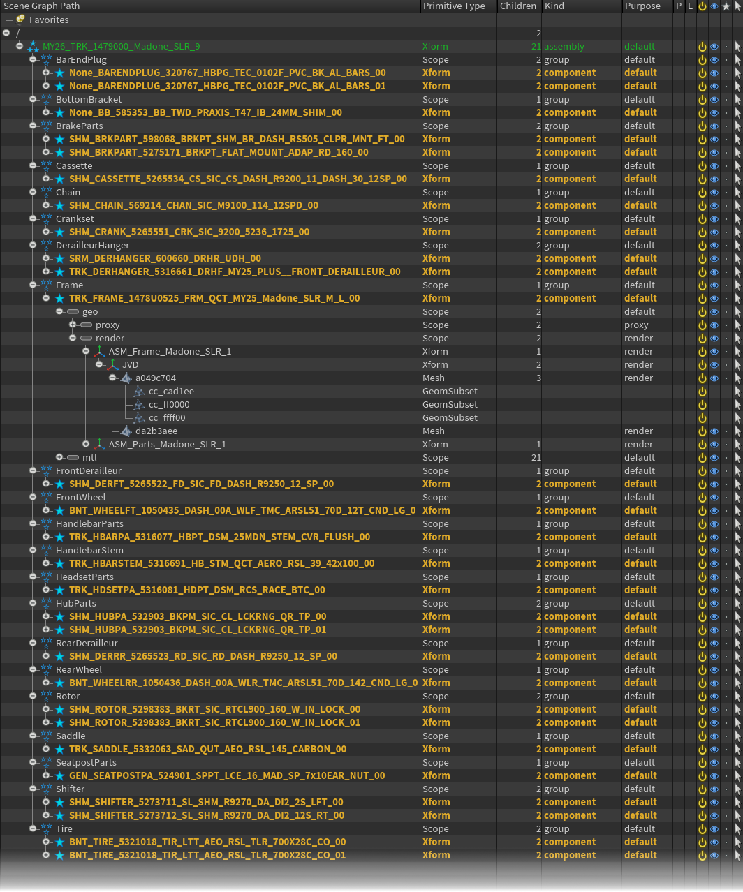 Example USD assembly structure with consistent hierarchy