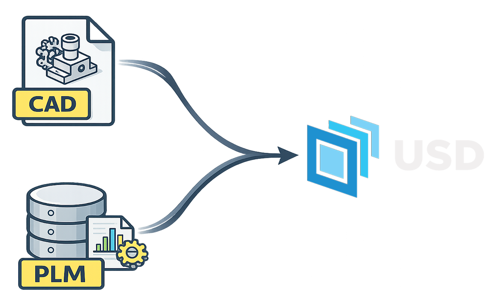 Embedded PLM metadata in scene graph