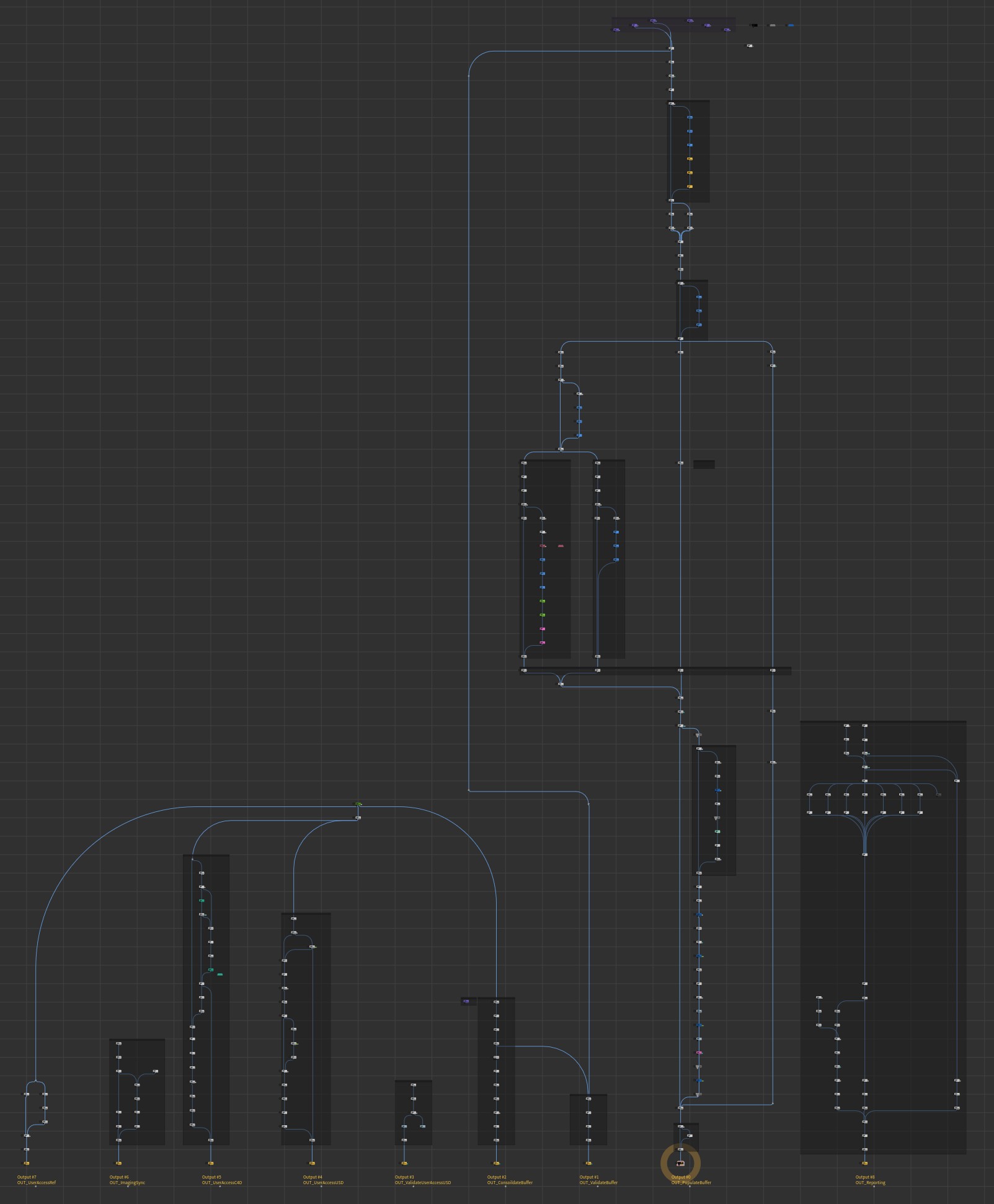 Houdini PDG graph orchestrating end-to-end pipeline tasks