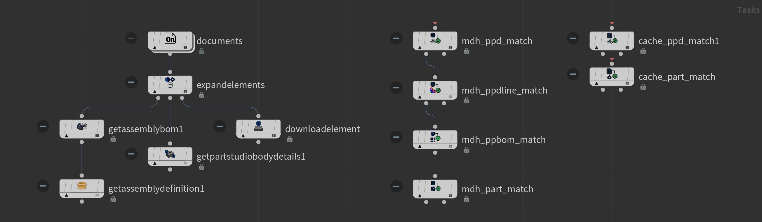 PDG orchestration graph combining CAD extraction, PLM ingestion, processing, and USD authoring into a deterministic build