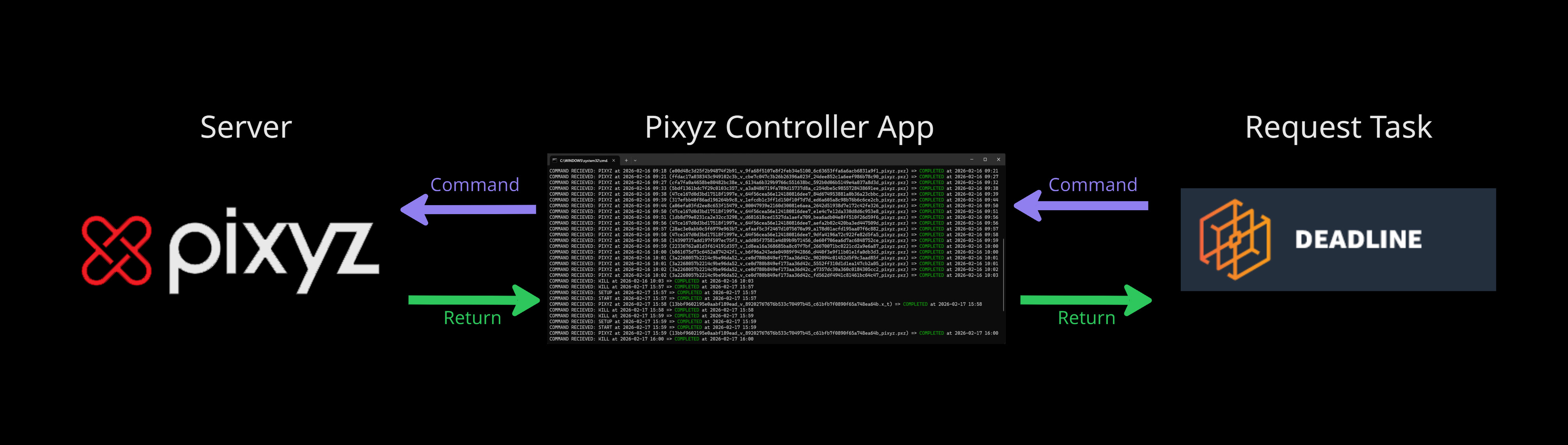 pixyz service diagram