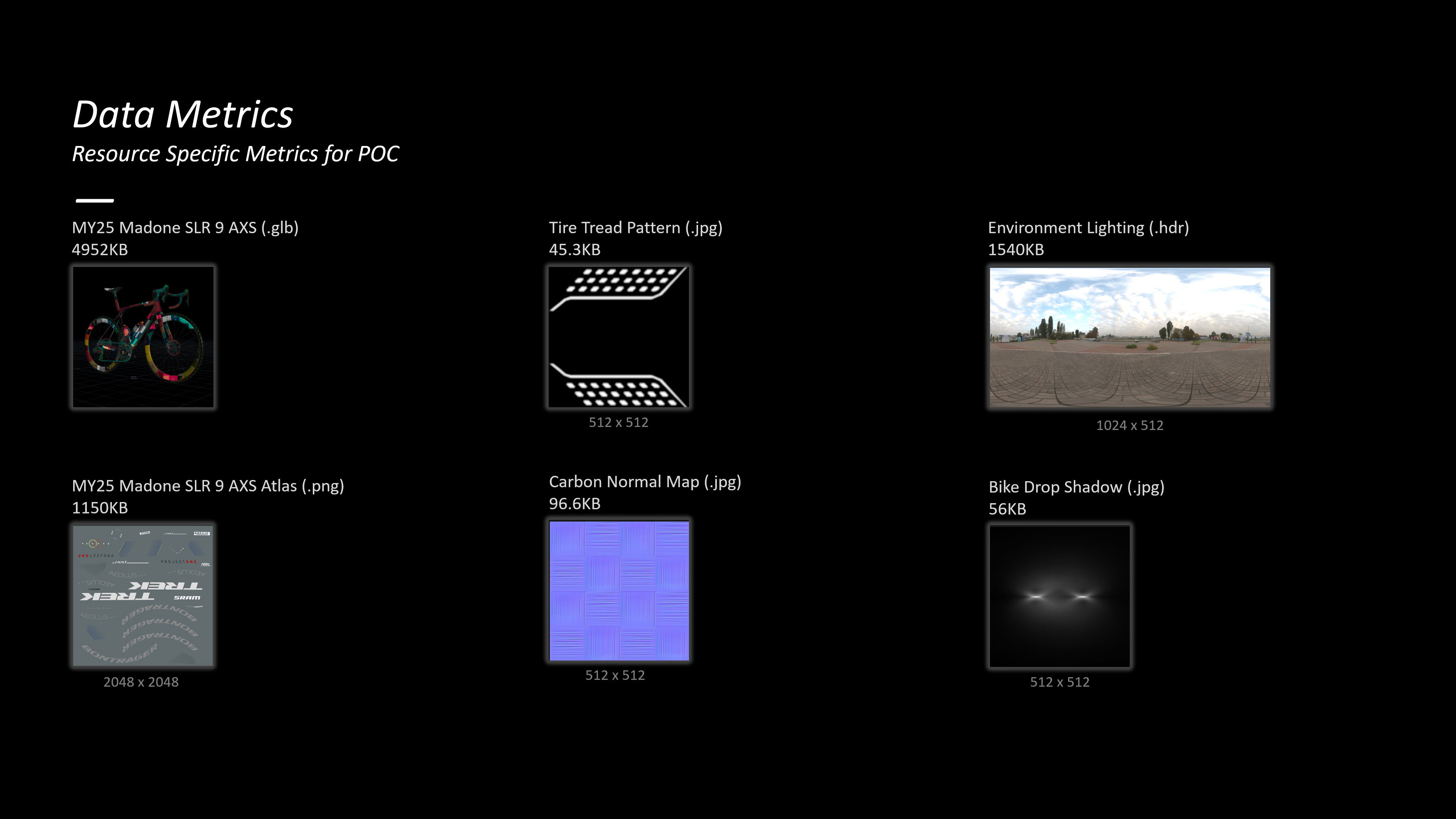 Data metrics: POC resource breakdown (current)
